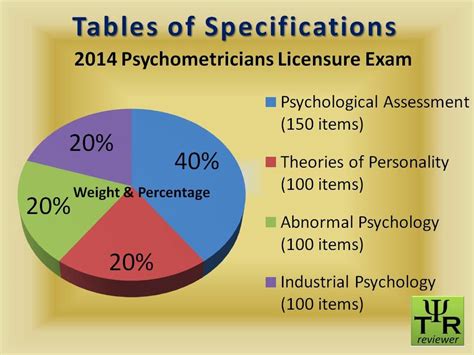 blepp meaning|Board Licensure Exam for Psychometricians Review .